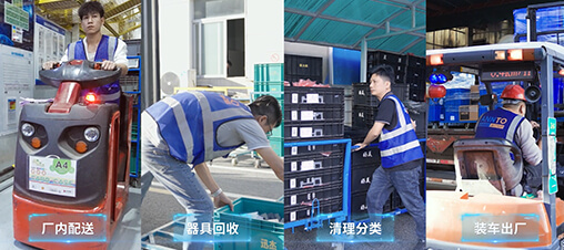 产中物流